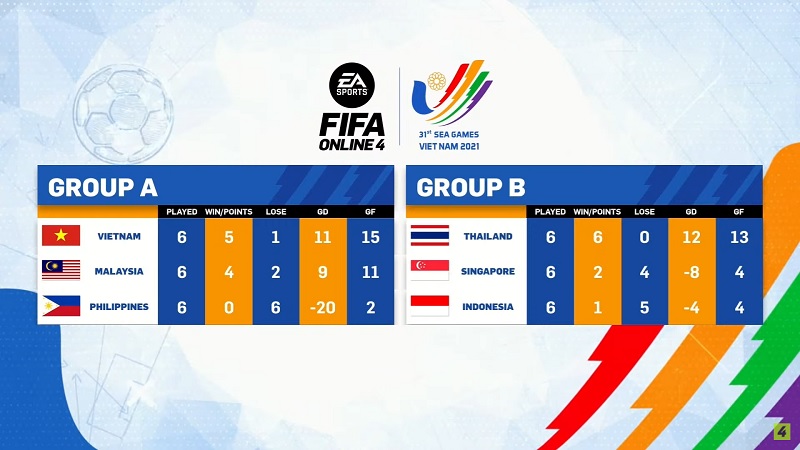 Timnas Indonesia Cabang Esports FIFA Online 4 Gagal Raih Emas!